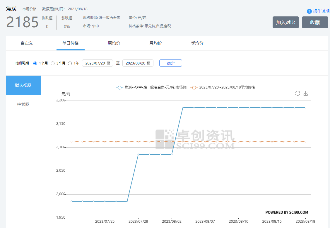 产业发展及市场简讯——焦炭产业